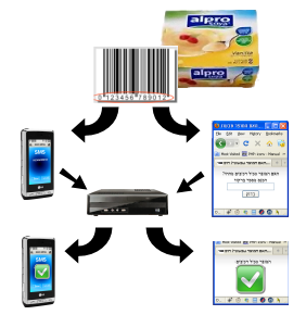 שרת בסיס נתונים לבדיקת מוצרים לפי ברקוד דרך אסמס סלולרי או אתר אינטרנט